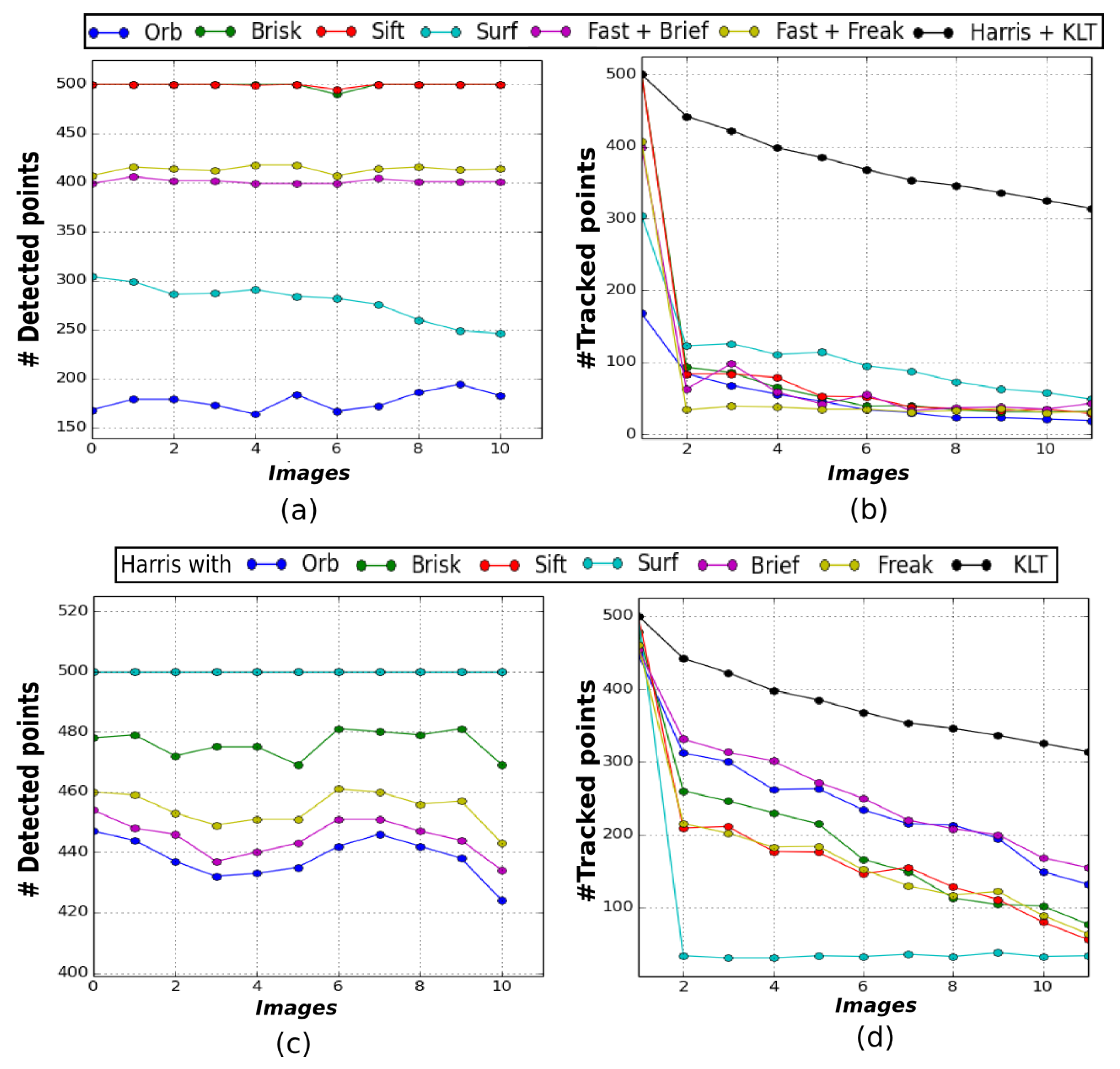 Sensors 19 00687 g004