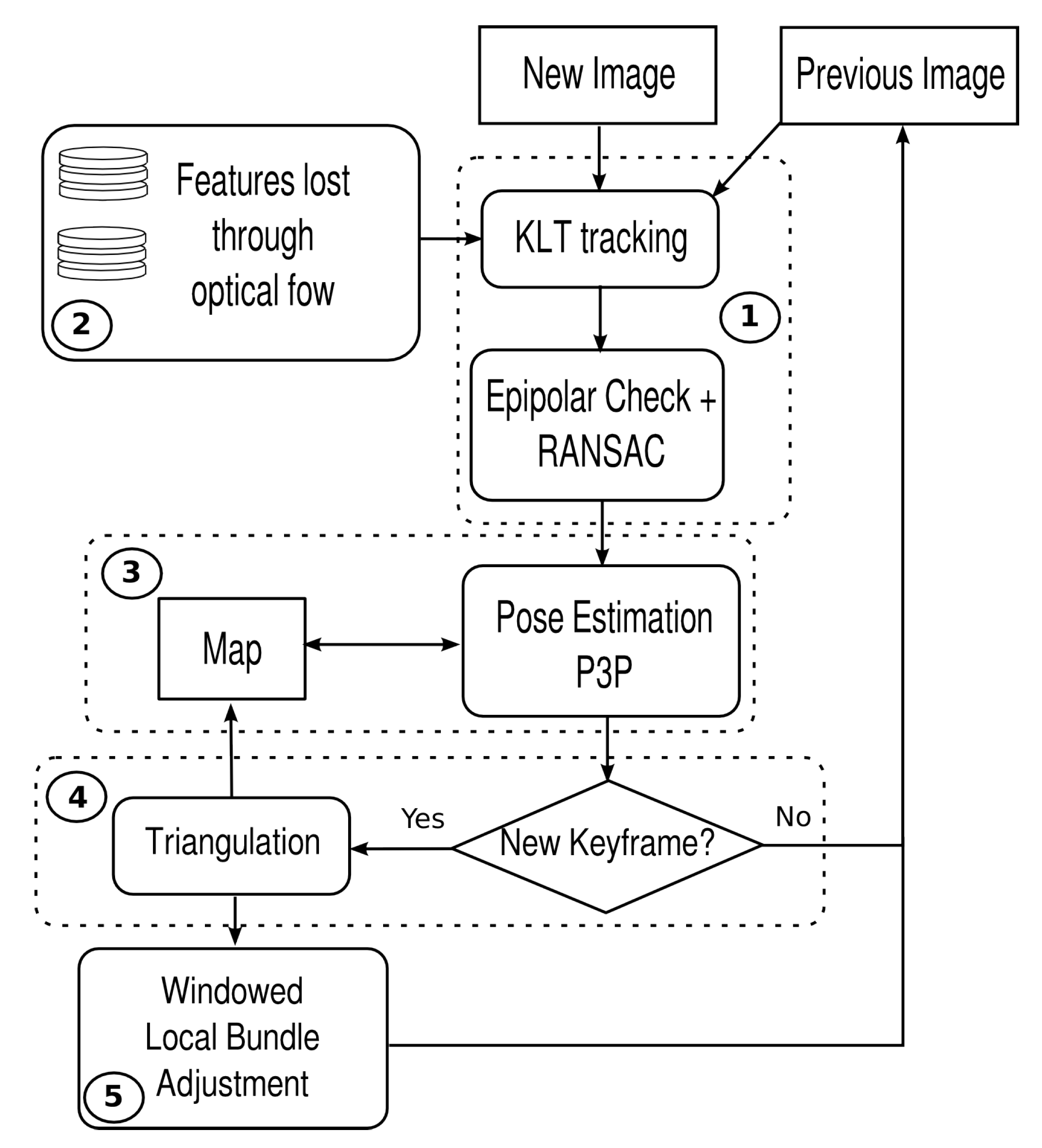 Sensors 19 00687 g005