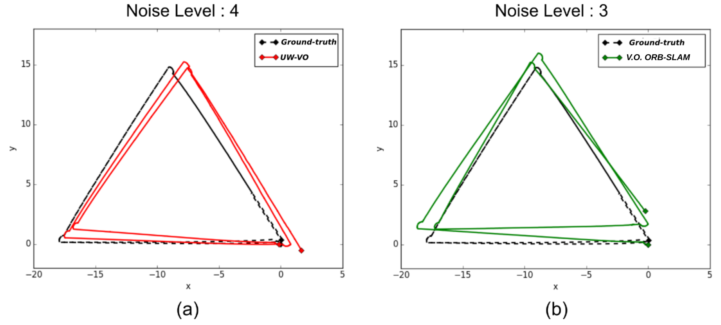Sensors 19 00687 g008
