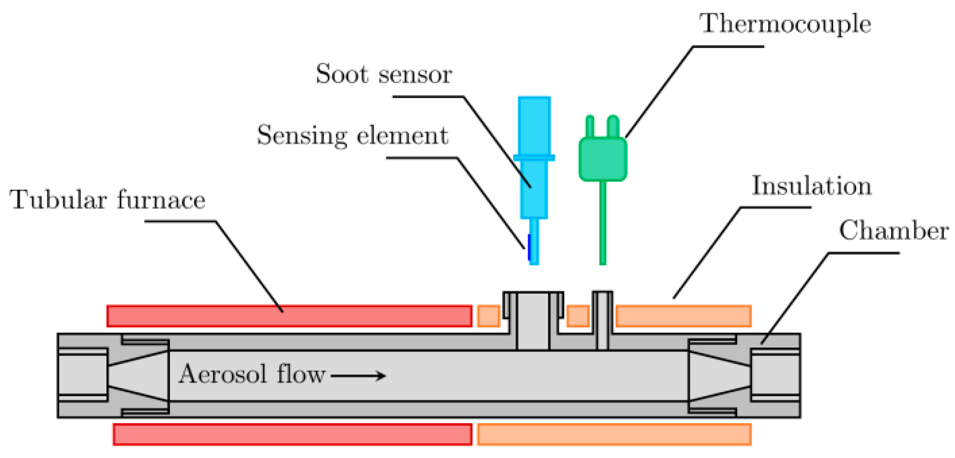 Sensors 19 00705 g002