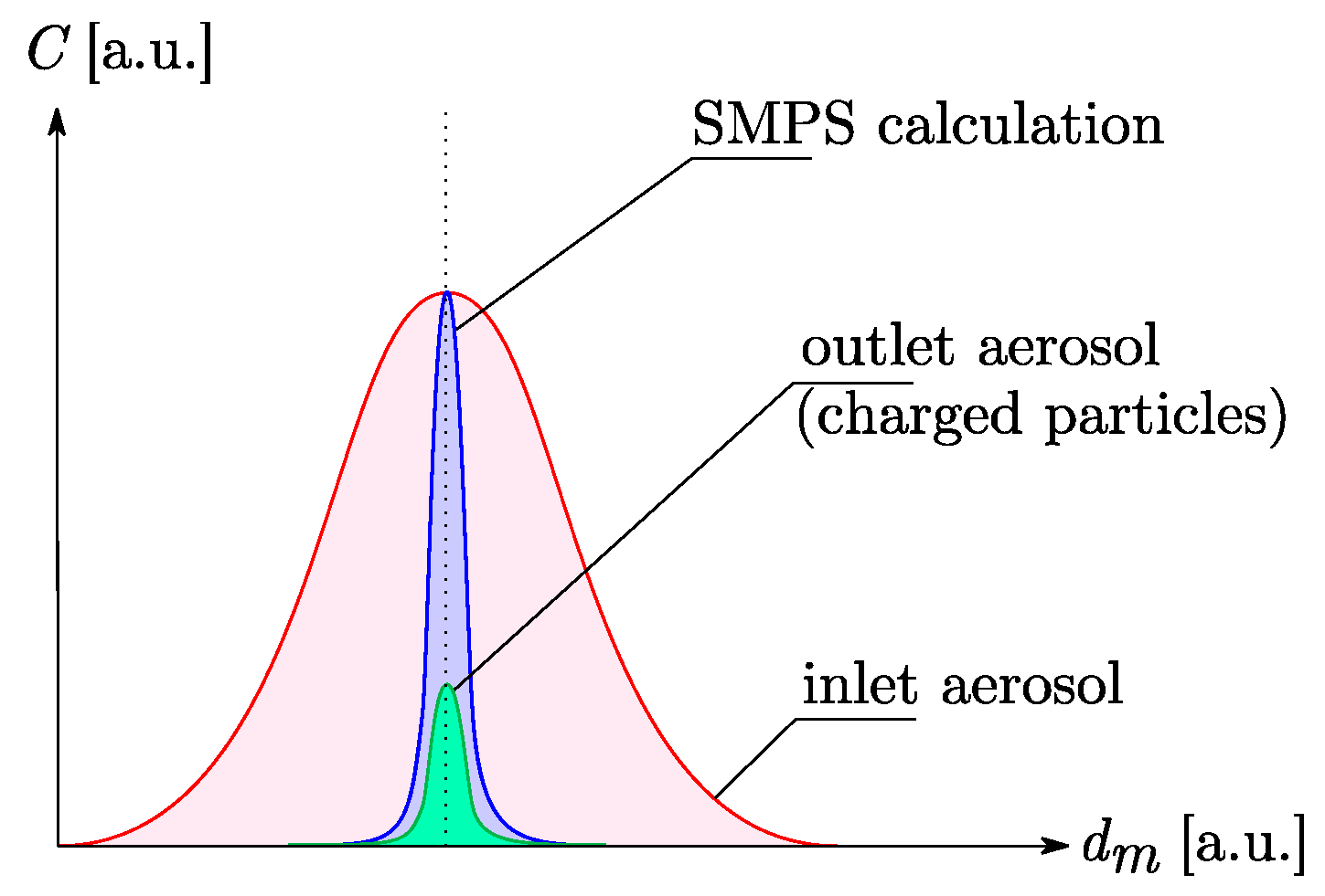 Sensors 19 00705 g005