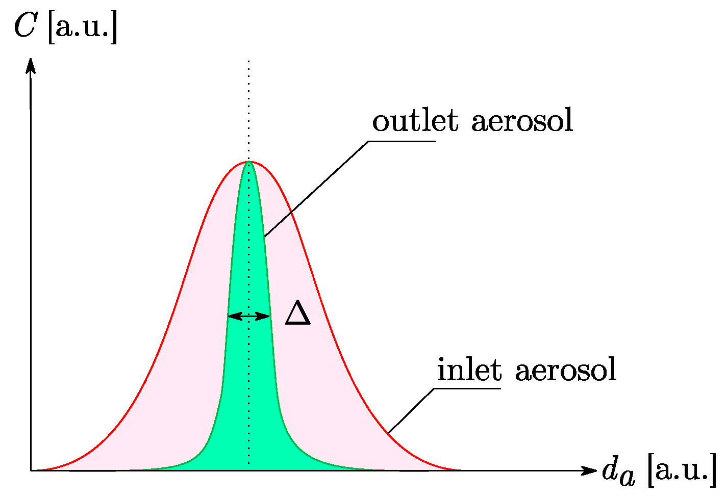 Sensors 19 00705 g006