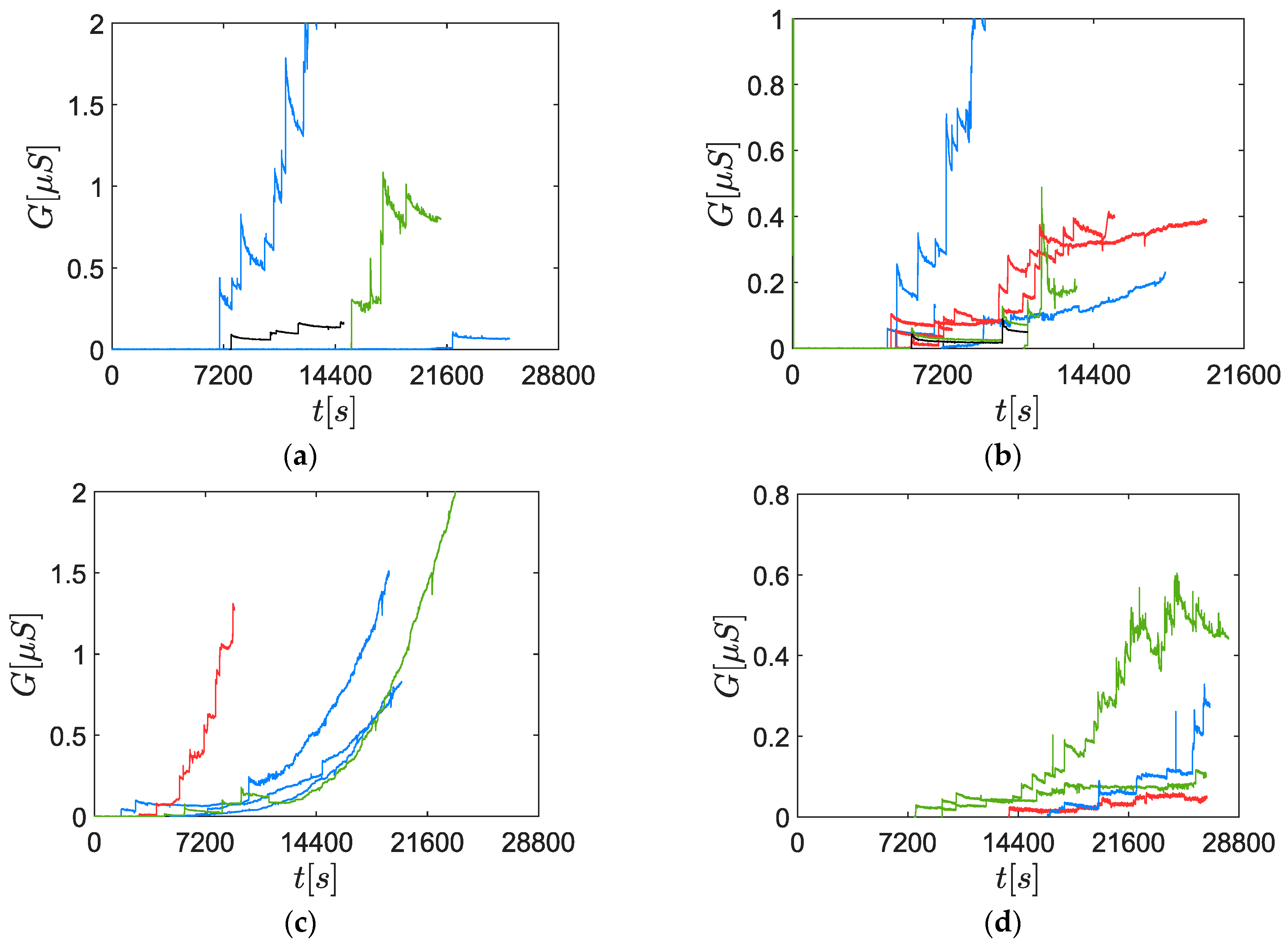 Sensors 19 00705 g007