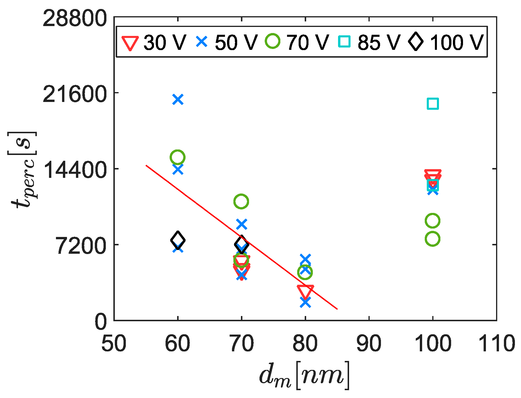 Sensors 19 00705 g008