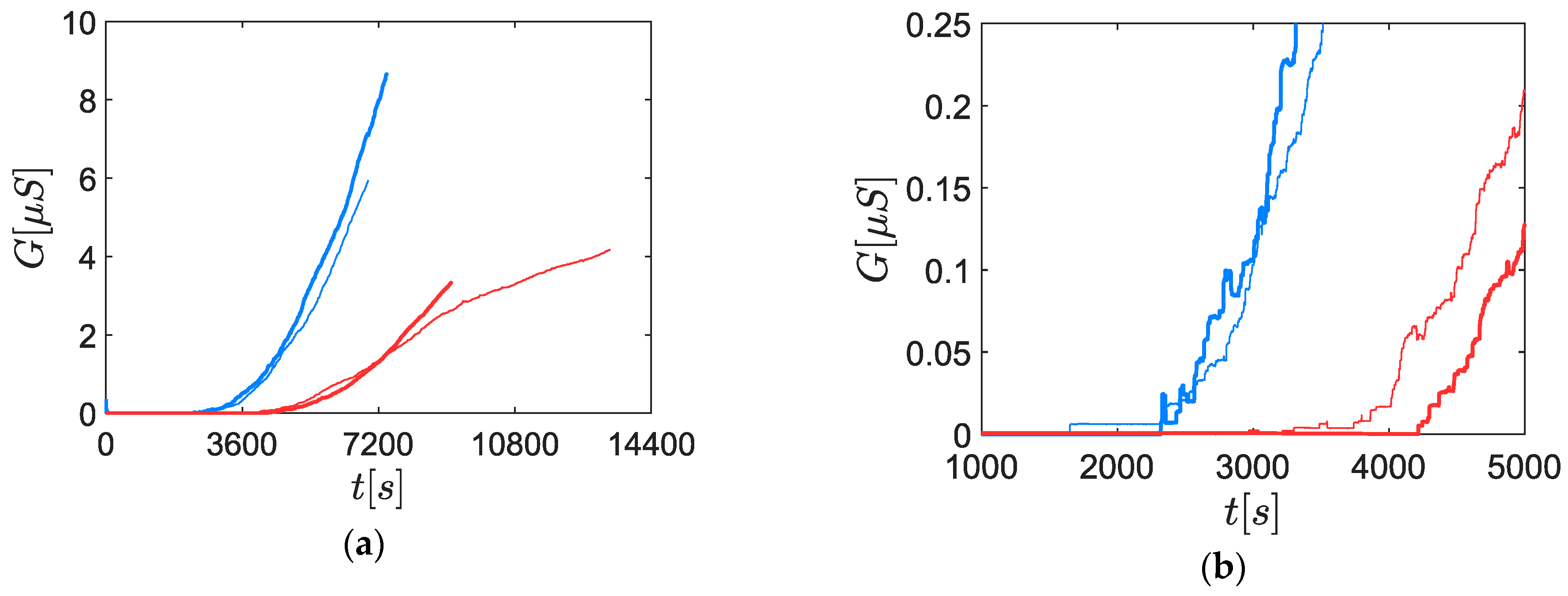 Sensors 19 00705 g009