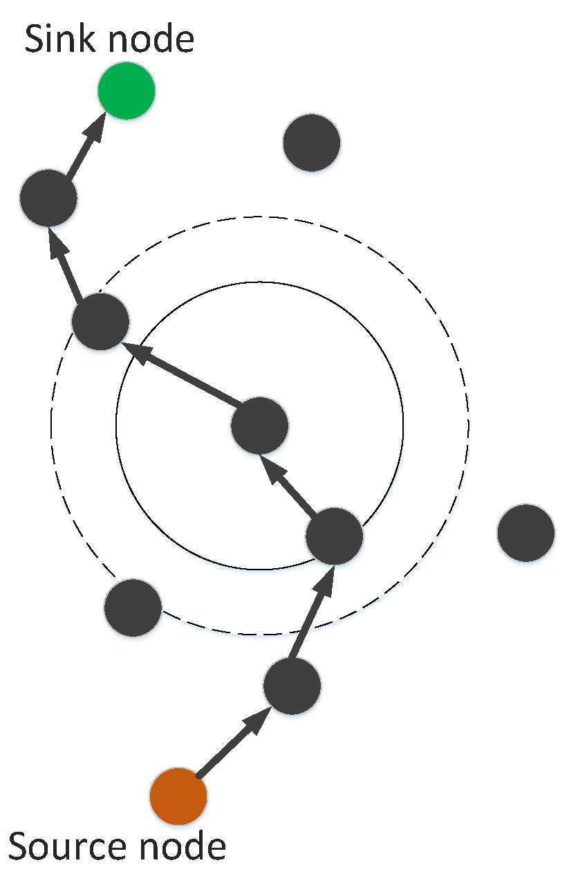 Sensors 19 00709 g003