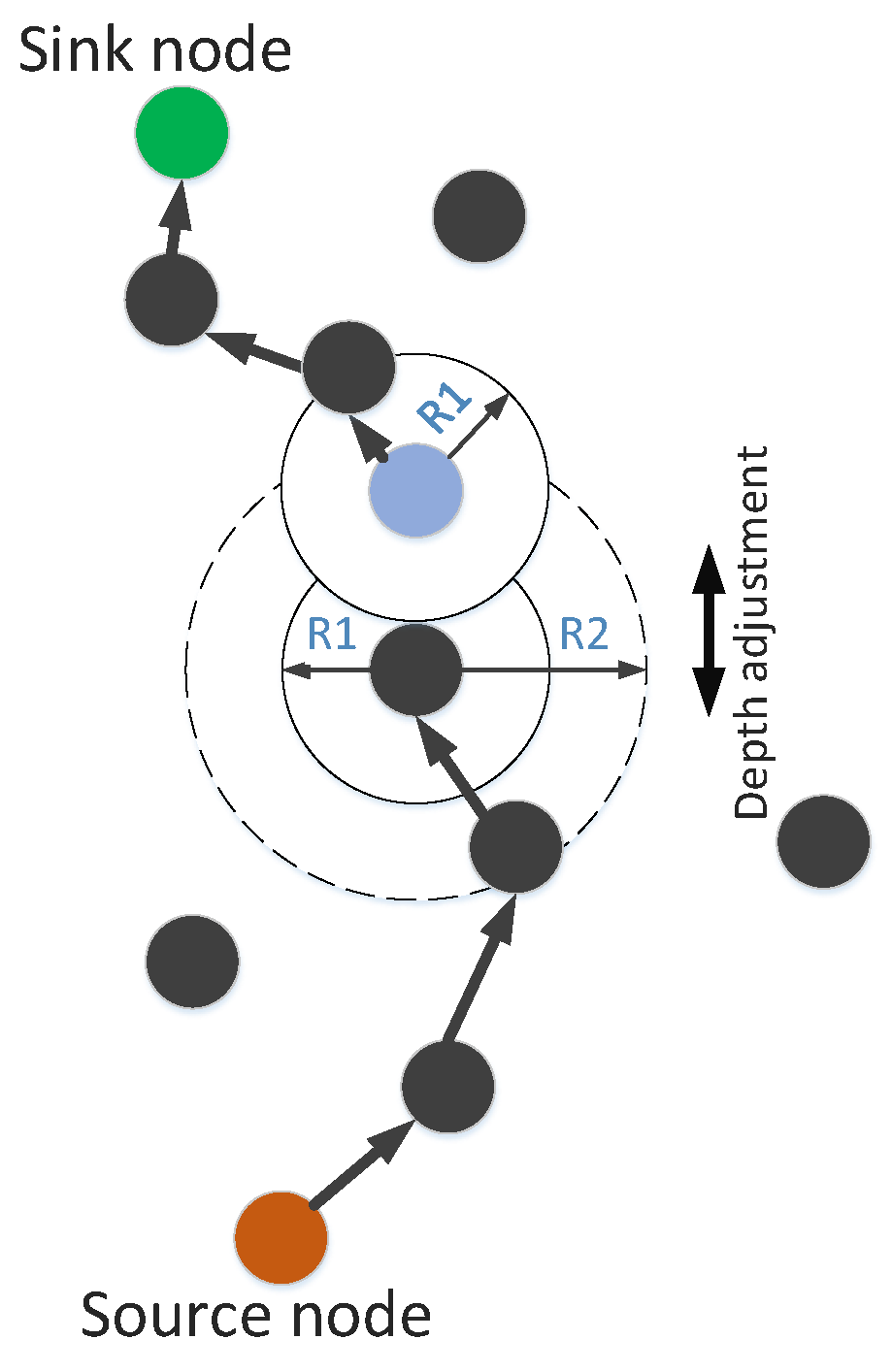Sensors 19 00709 g004