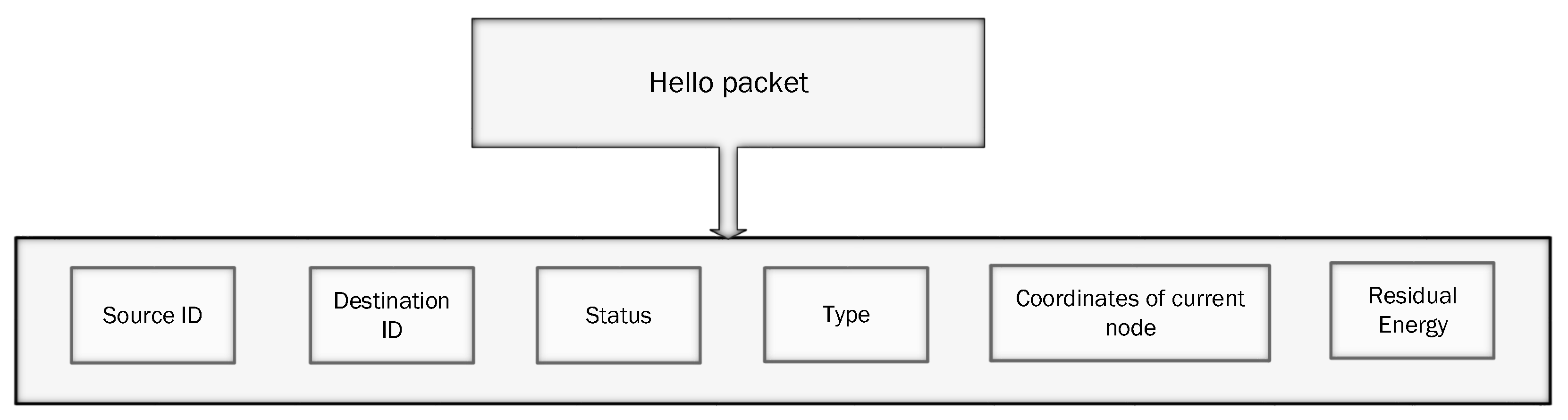 Sensors 19 00709 g005
