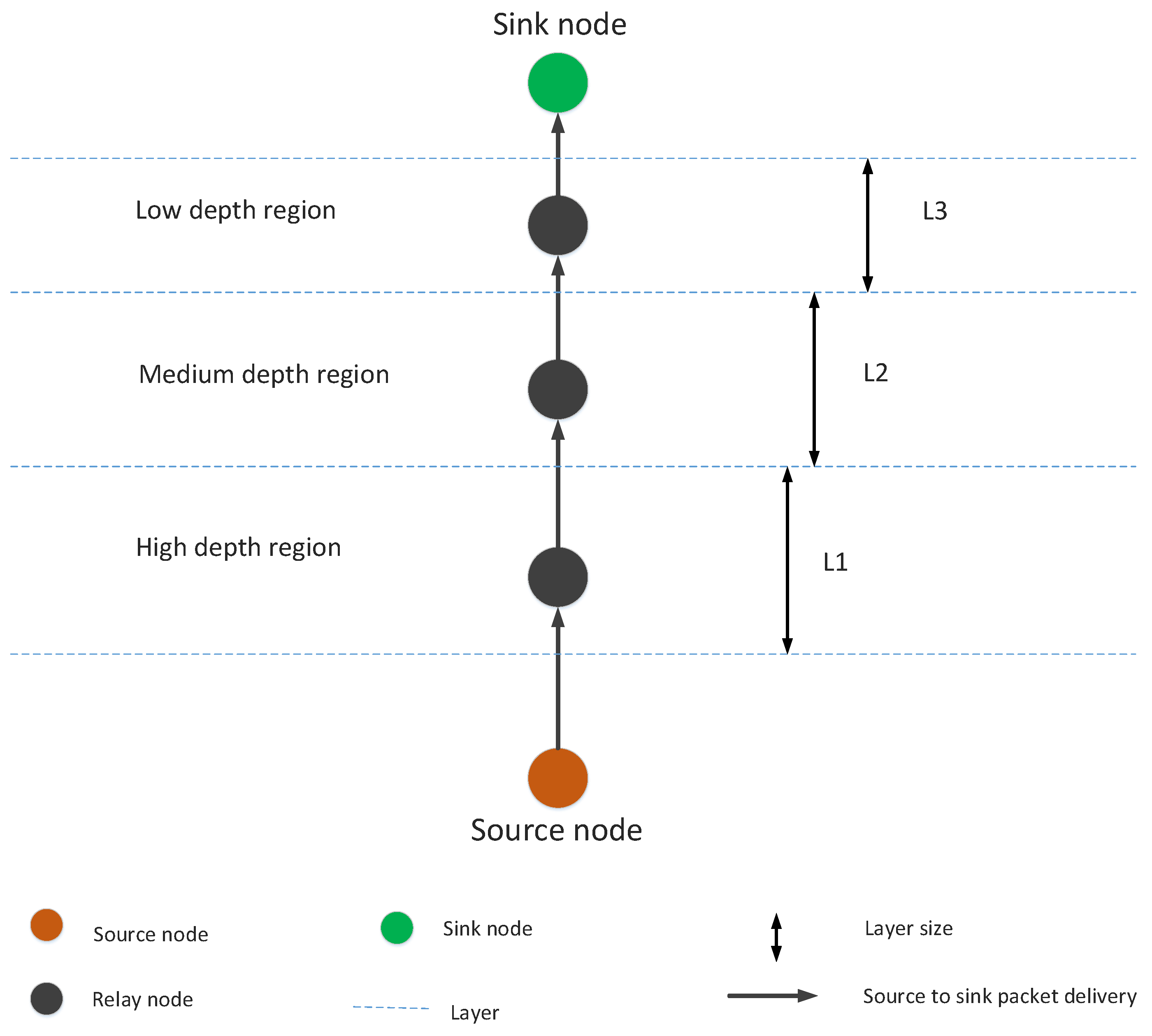 Sensors 19 00709 g006