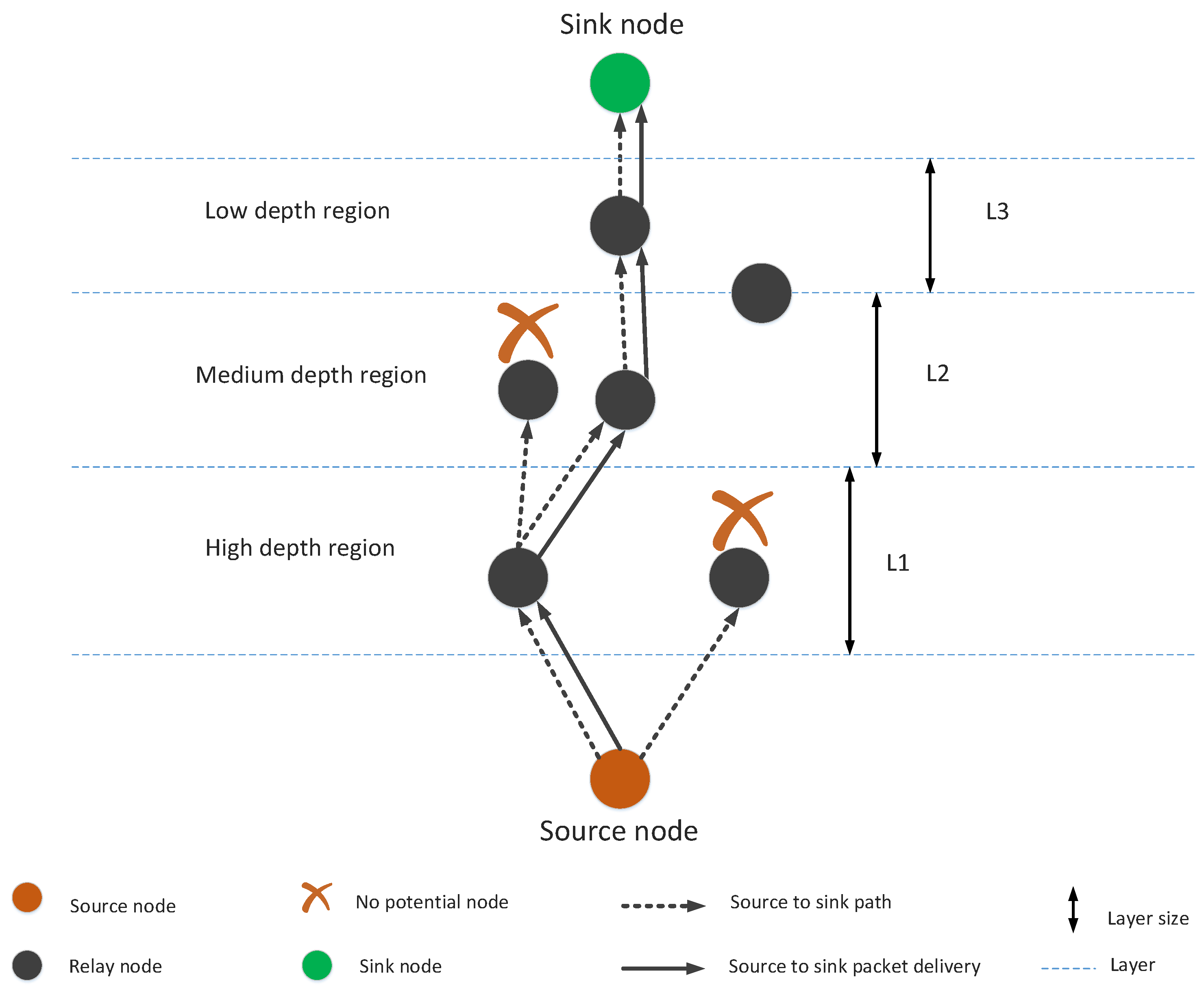 Sensors 19 00709 g007