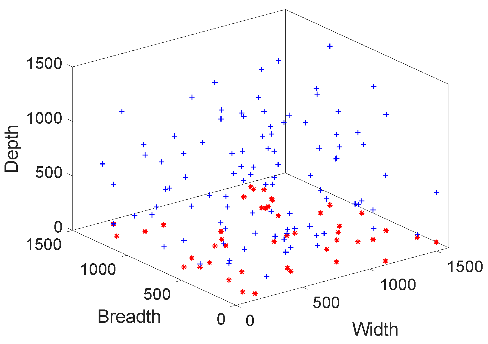 Sensors 19 00709 g009