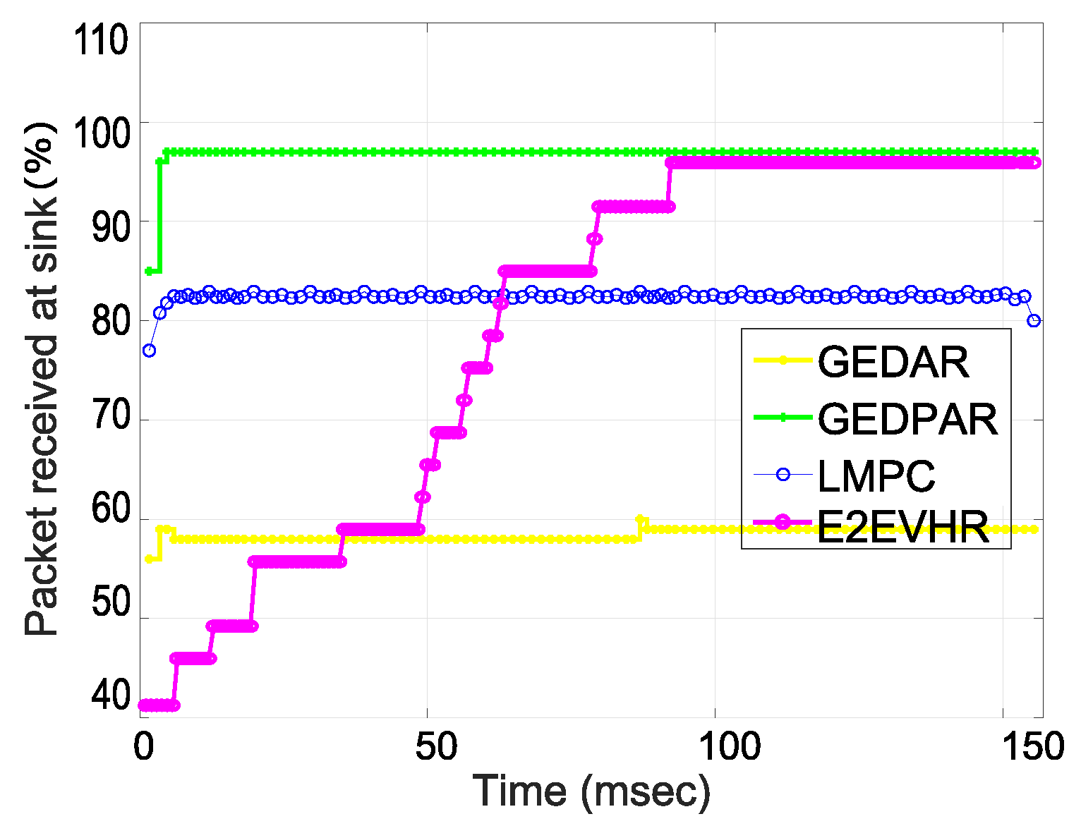 Sensors 19 00709 g011