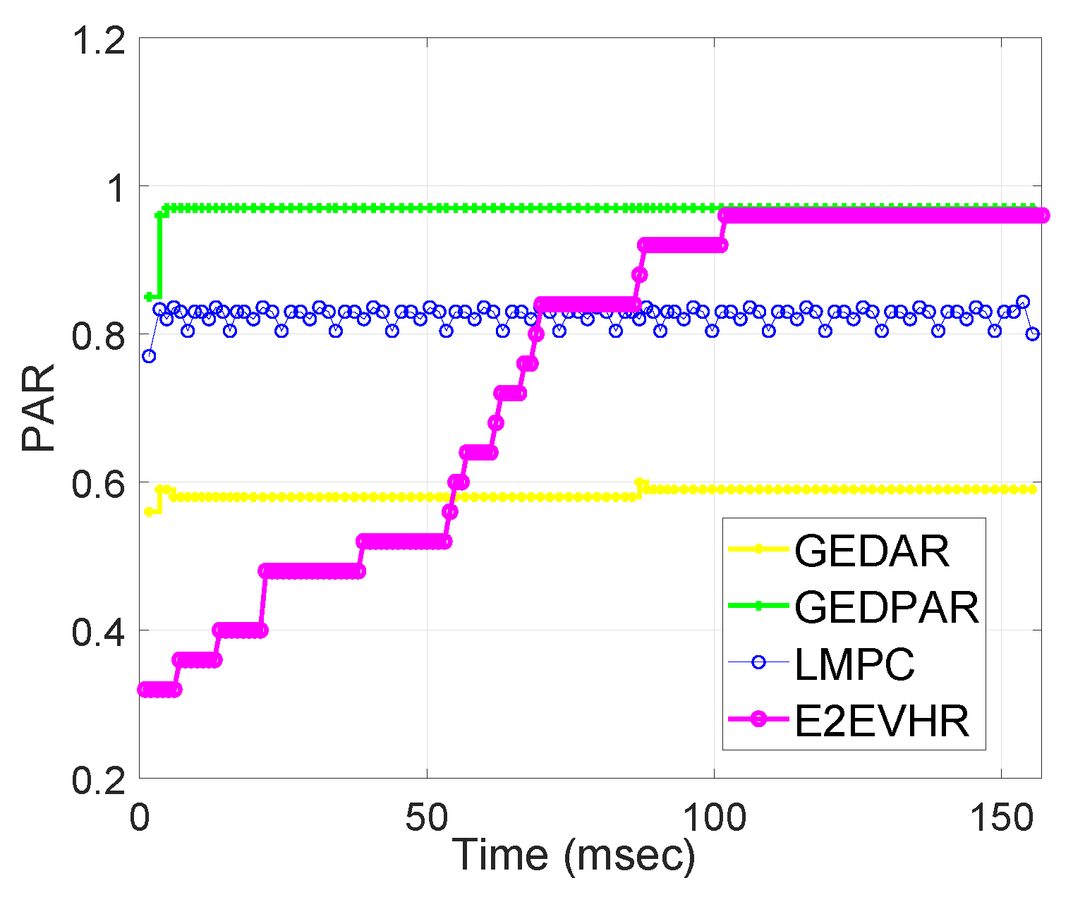 Sensors 19 00709 g012