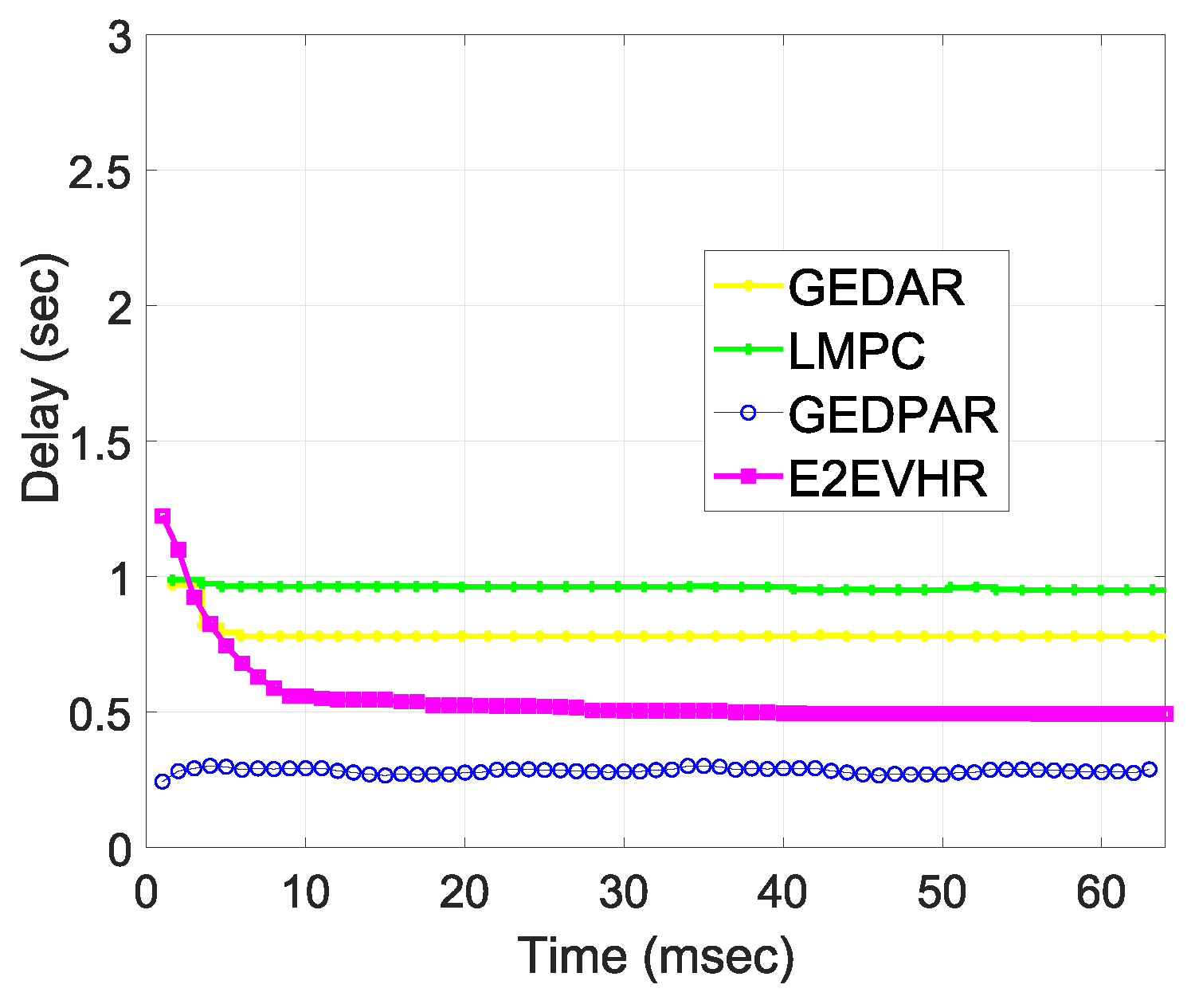 Sensors 19 00709 g013