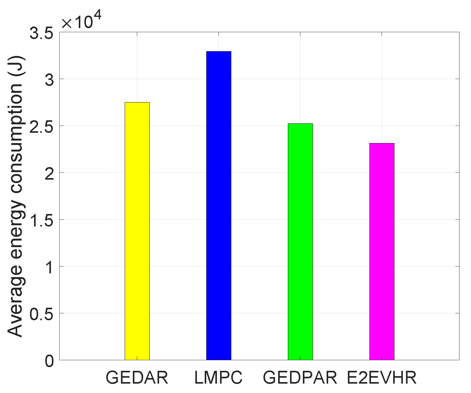 Sensors 19 00709 g014