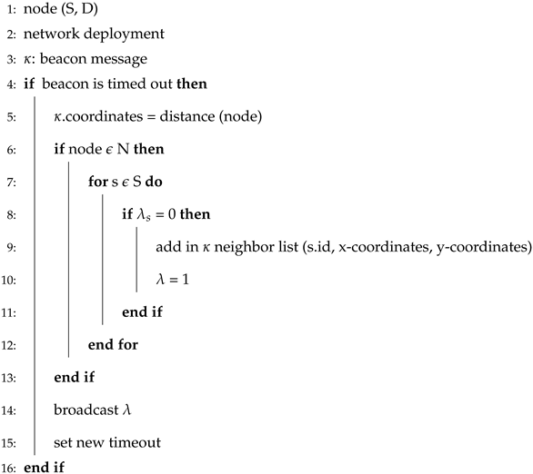 Sensors 19 00709 i001