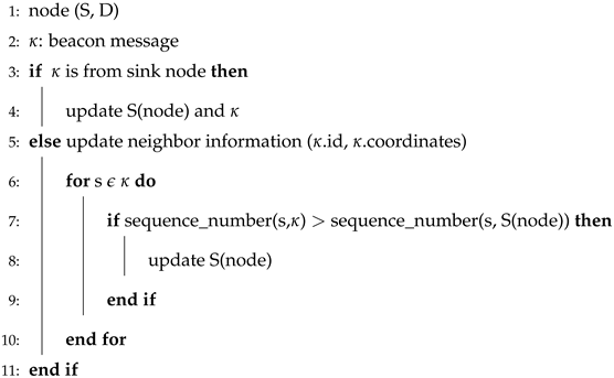 Sensors 19 00709 i002