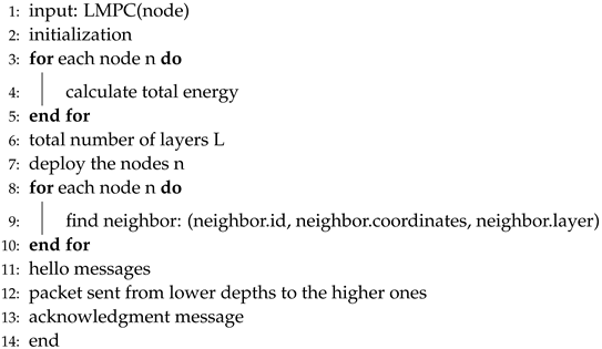 Sensors 19 00709 i005