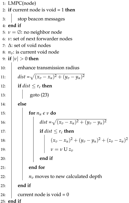 Sensors 19 00709 i006