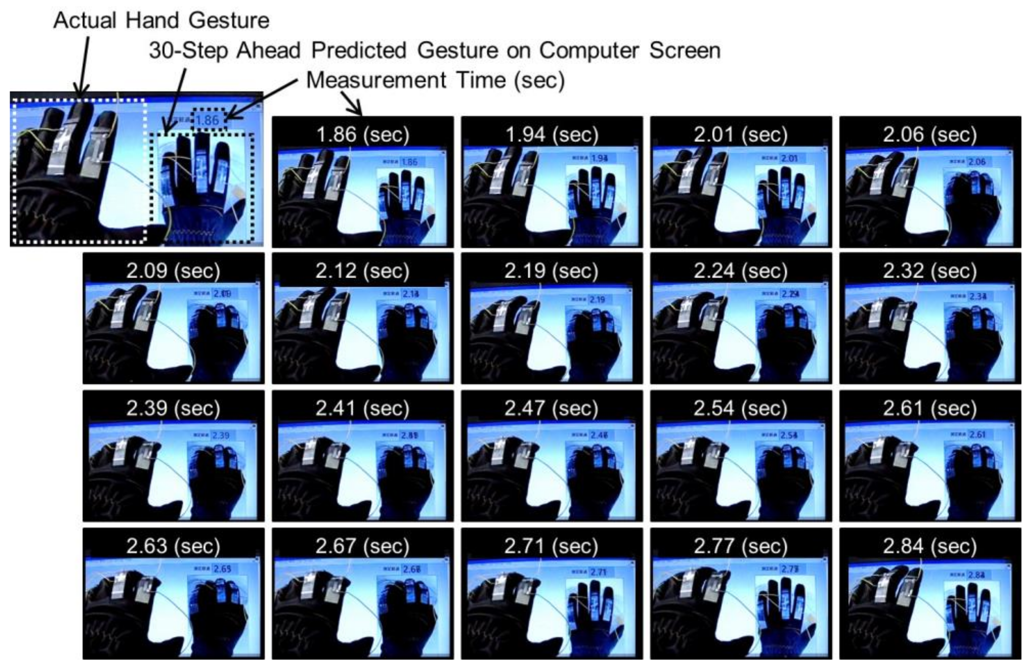 Sensors 19 00710 g009