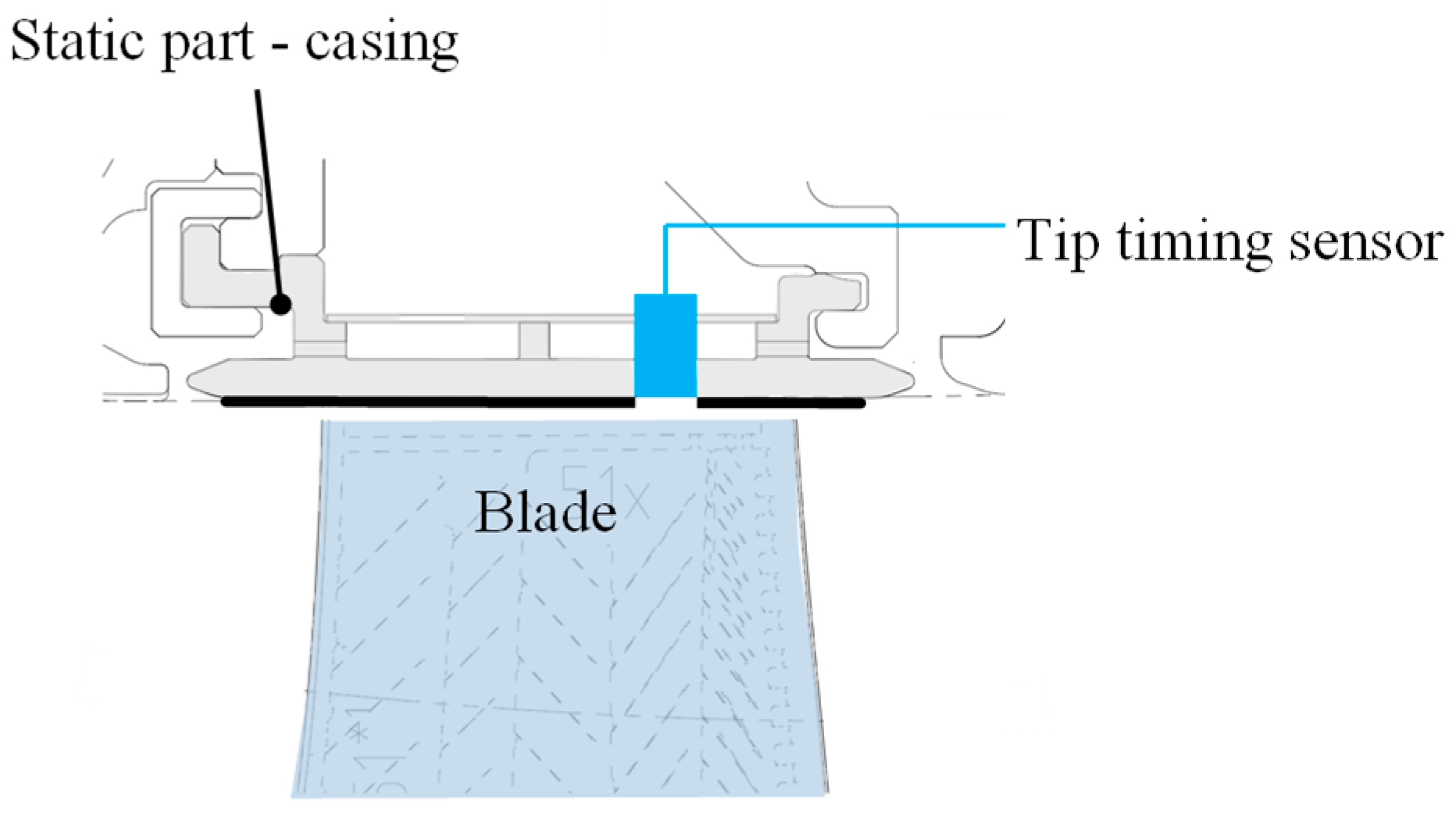 Sensors 19 00711 g007 Sensors 19 00711 g007
