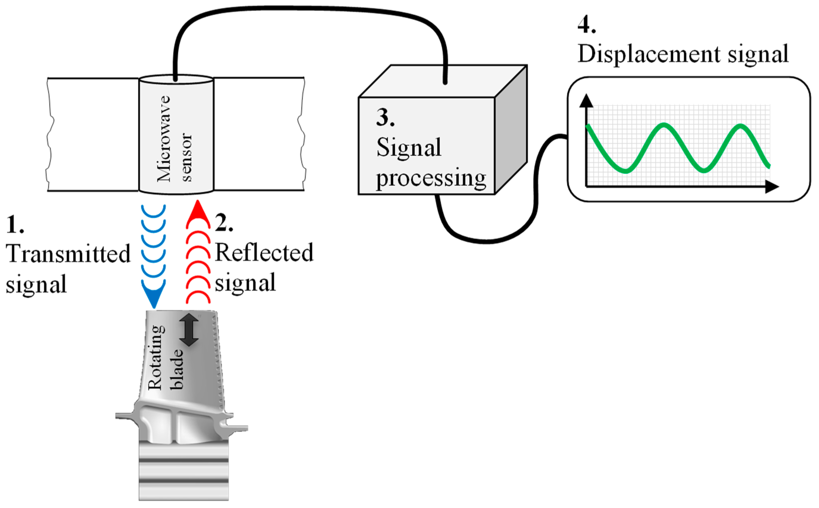 Sensors 19 00711 g009 Sensors 19 00711 g009