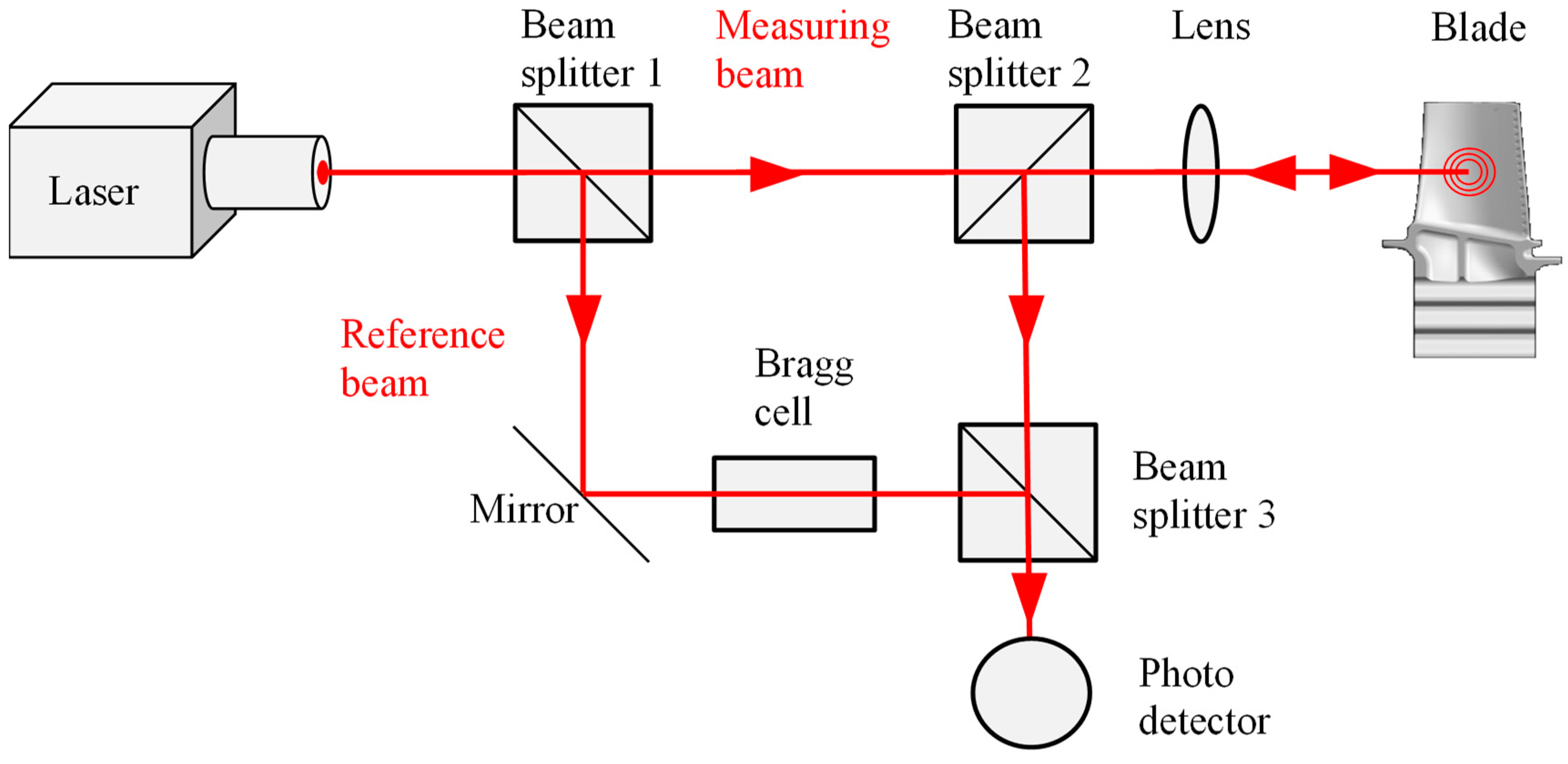 Sensors 19 00711 g010 Sensors 19 00711 g010