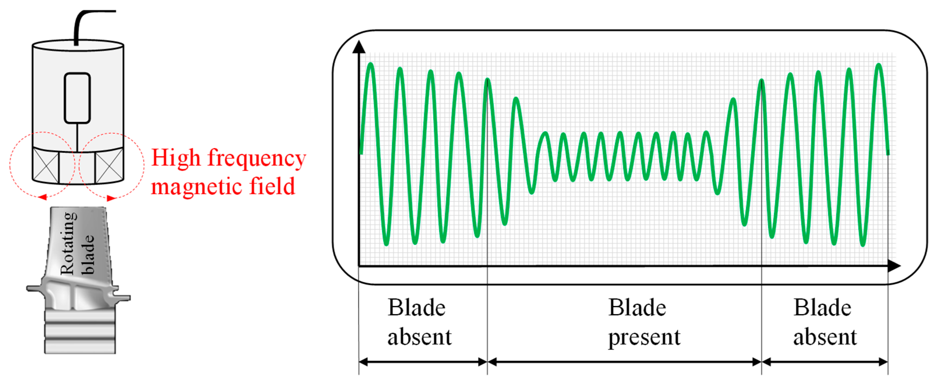 Sensors 19 00711 g011 Sensors 19 00711 g011