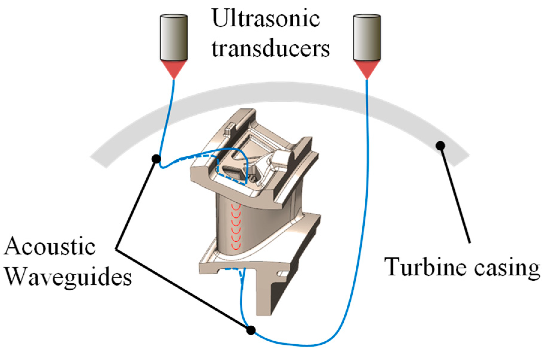 Sensors 19 00711 g016 Sensors 19 00711 g016