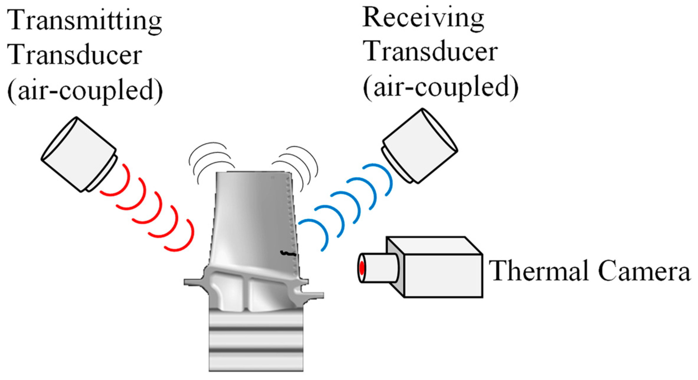 Sensors 19 00711 g017 Sensors 19 00711 g017