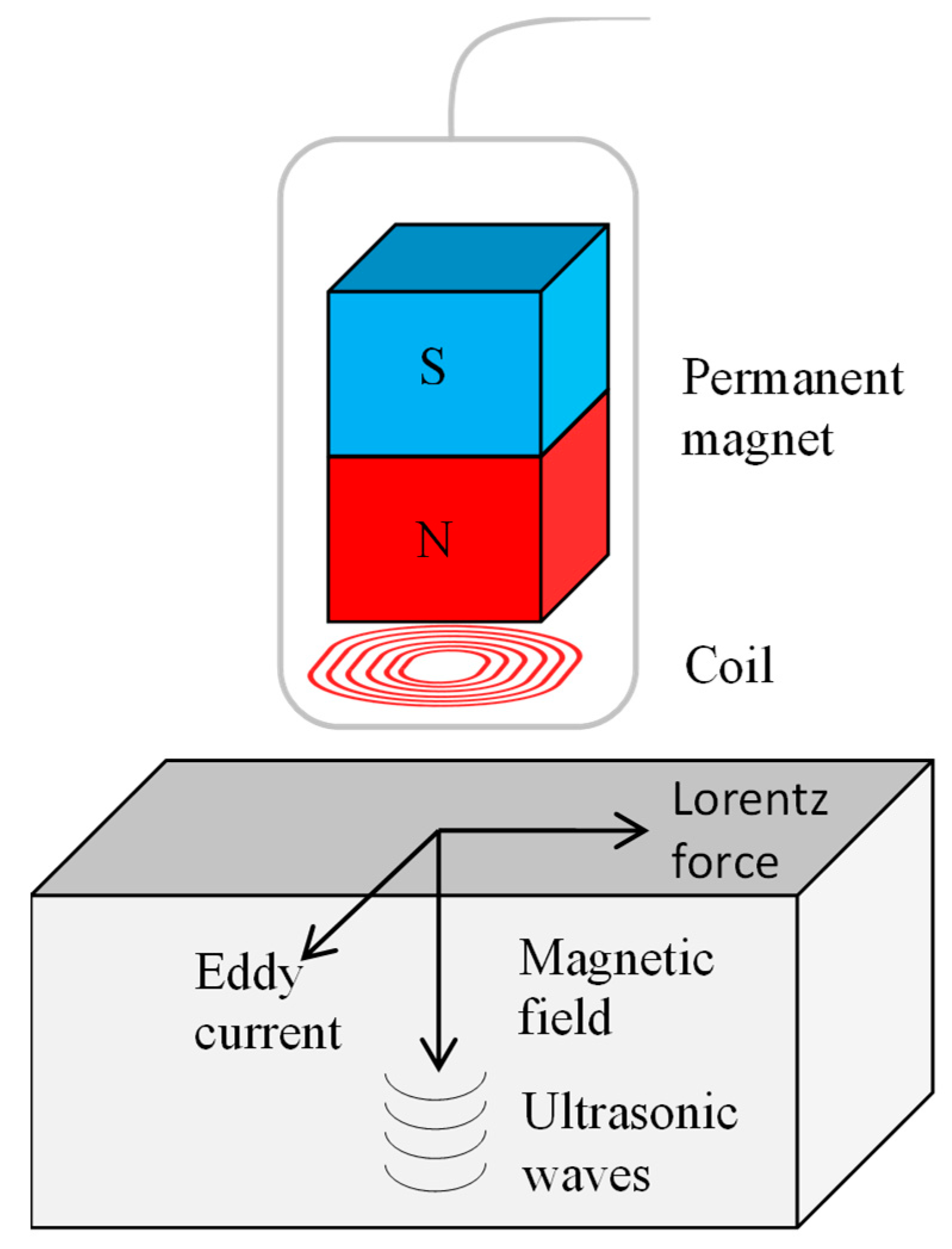 Sensors 19 00711 g019 Sensors 19 00711 g019