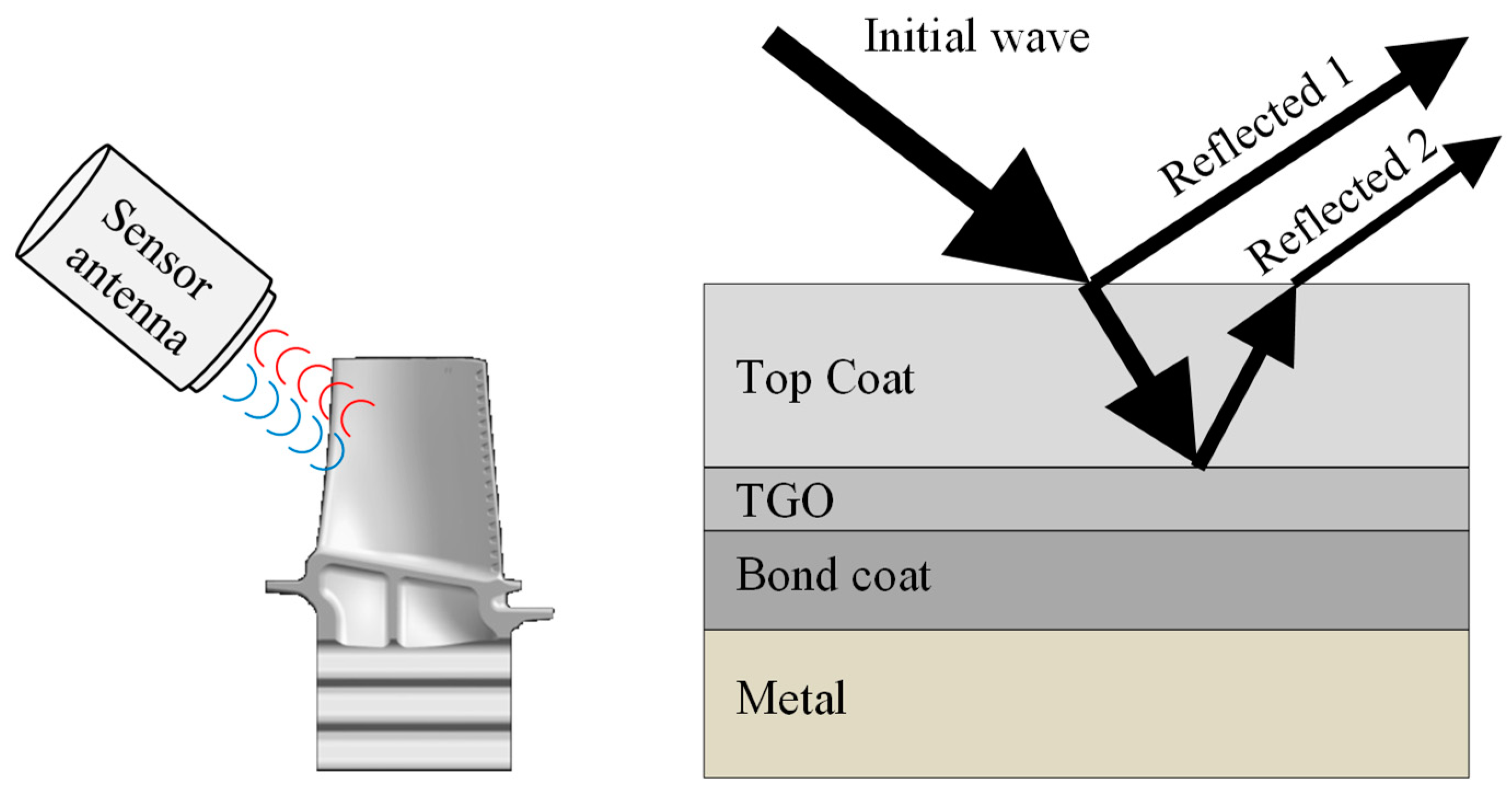 Sensors 19 00711 g025 Sensors 19 00711 g025