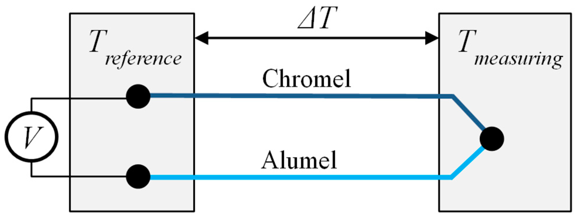 Sensors 19 00711 g027 Sensors 19 00711 g027