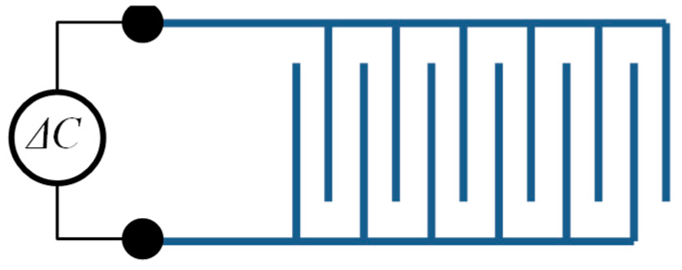 Sensors 19 00711 g028 Sensors 19 00711 g028