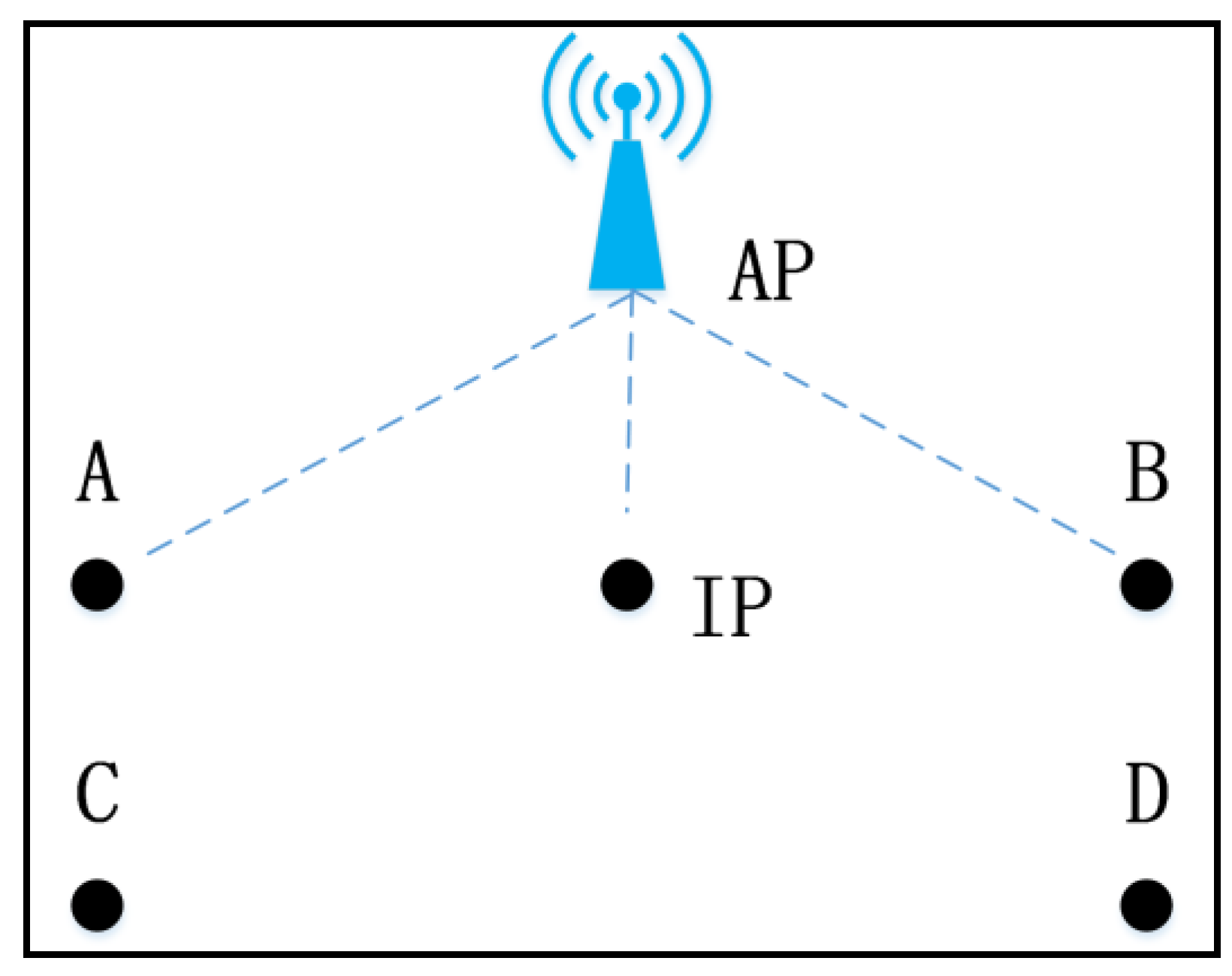 Sensors 19 00712 g001