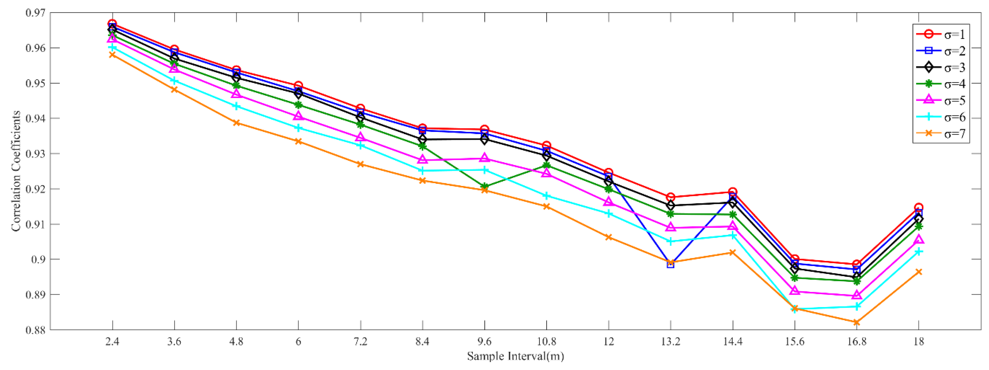 Sensors 19 00712 g004