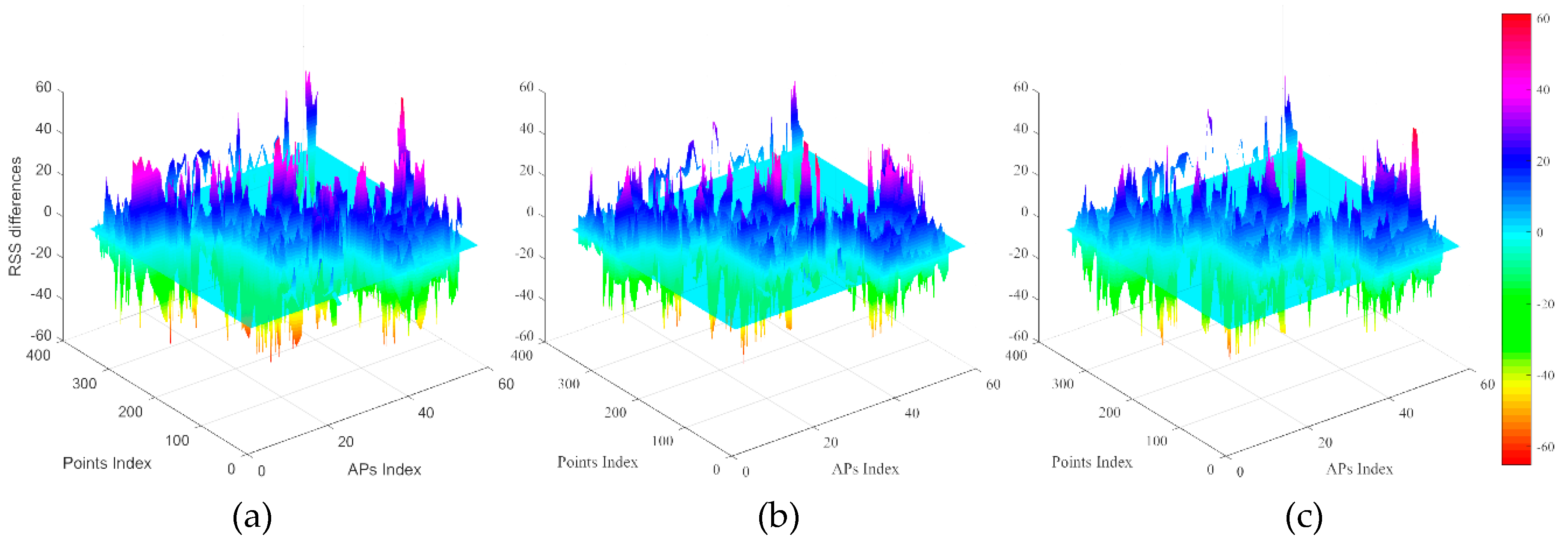 Sensors 19 00712 g007