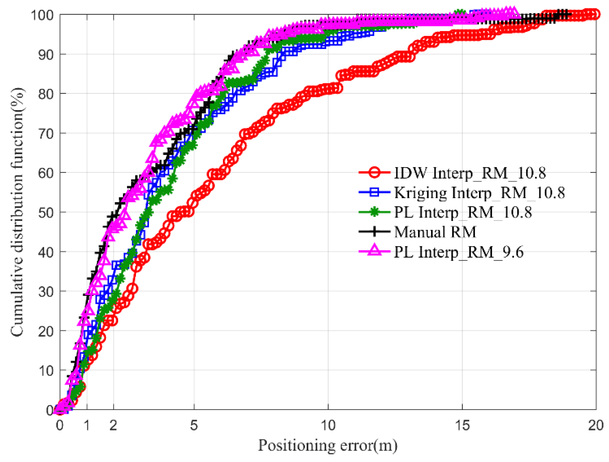 Sensors 19 00712 g009