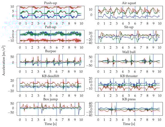 Sensors 19 00714 g0a1 550