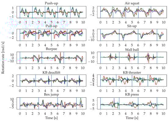 Sensors 19 00714 g0a2 550