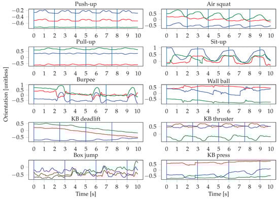 Sensors 19 00714 g0a3 550