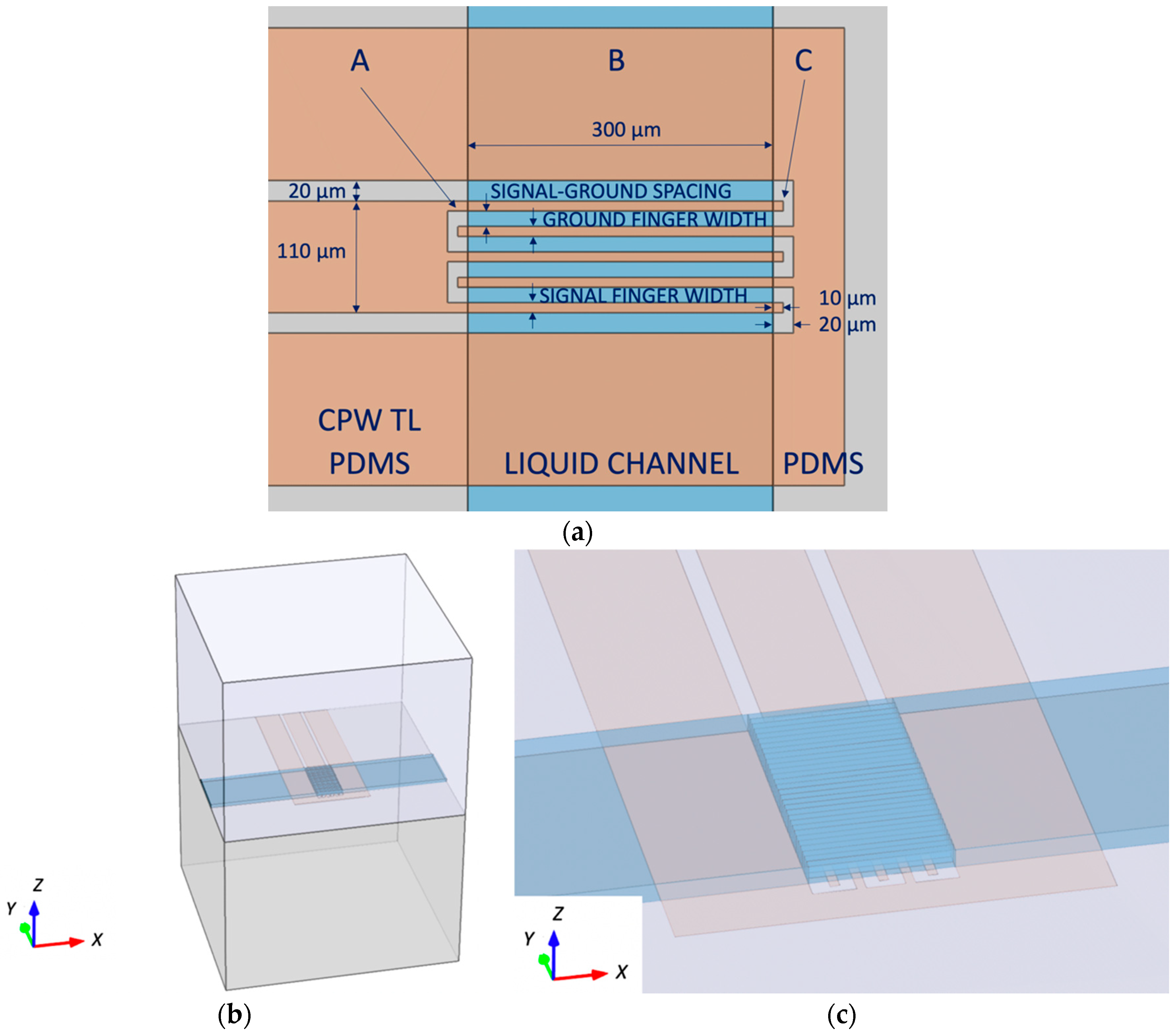 Sensors 19 00715 g001