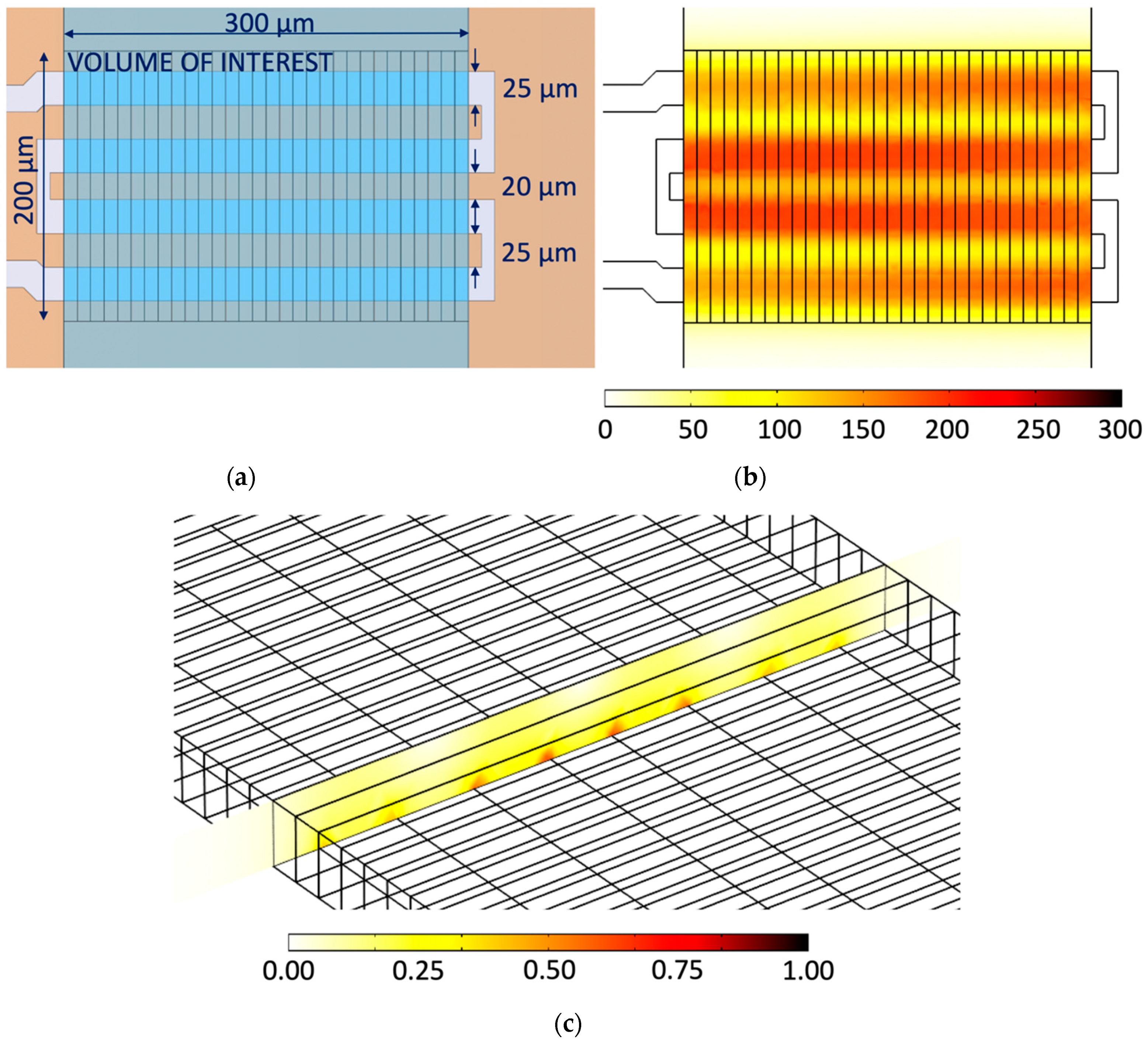 Sensors 19 00715 g002