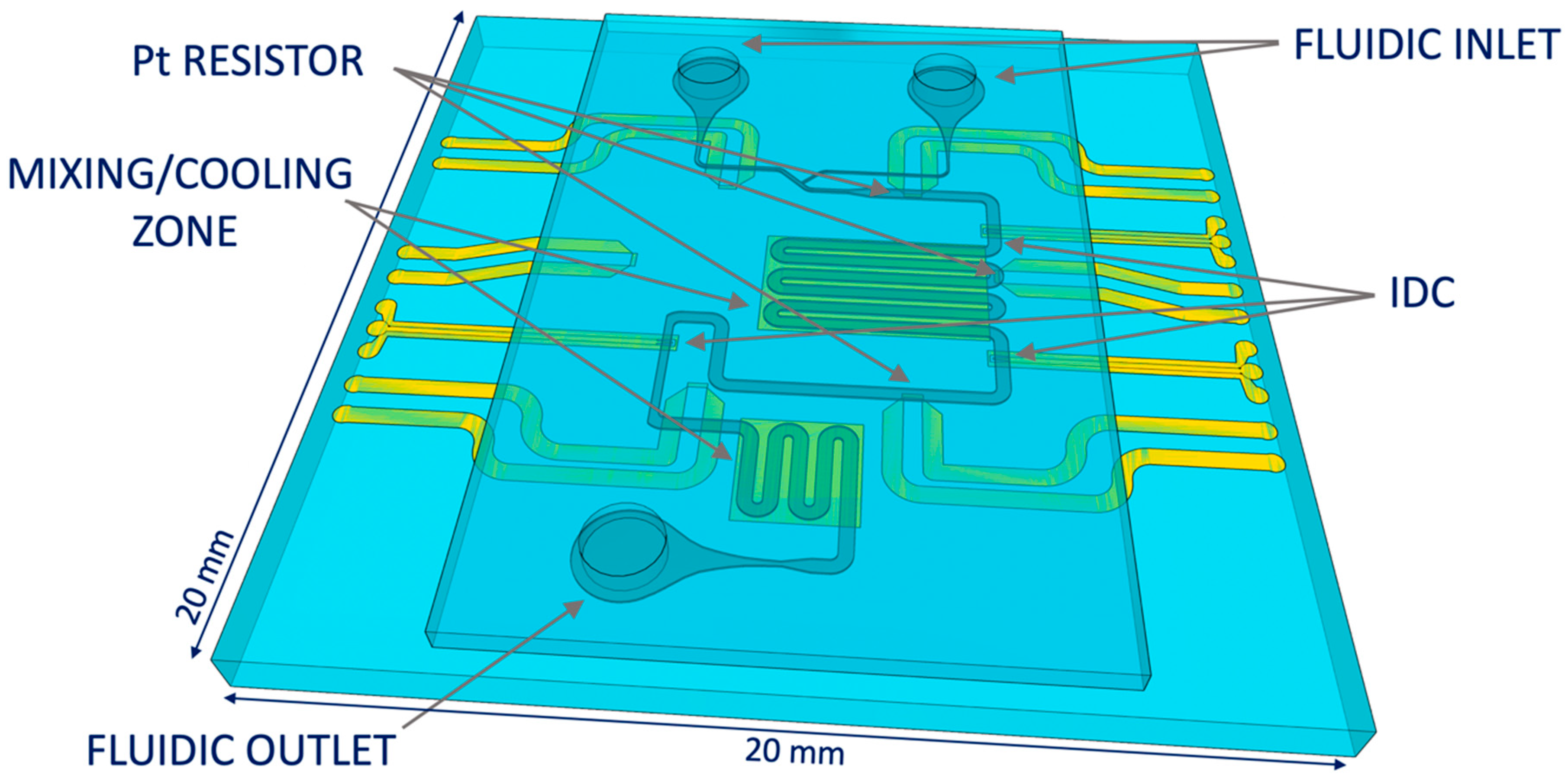 Sensors 19 00715 g004
