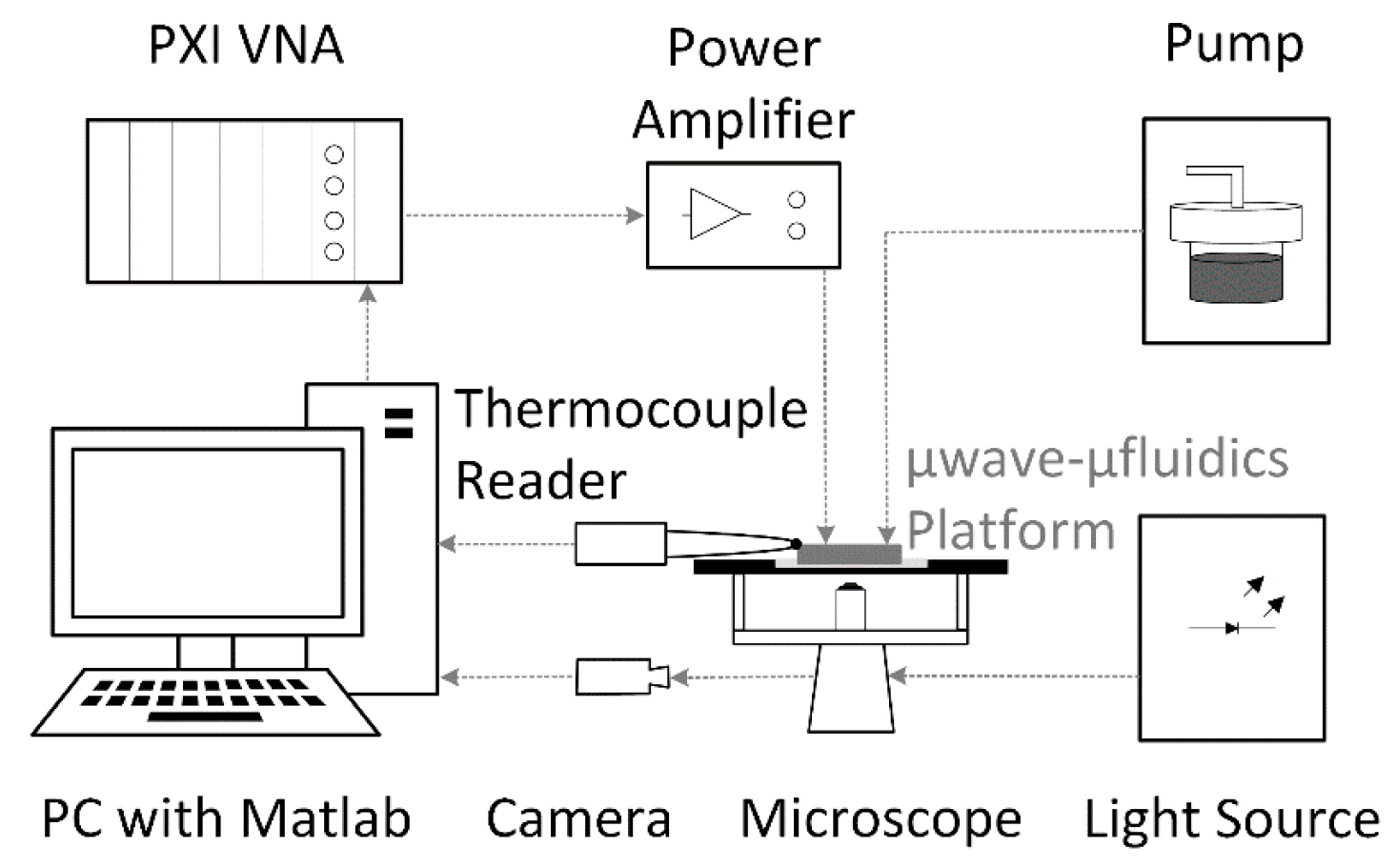 Sensors 19 00715 g006