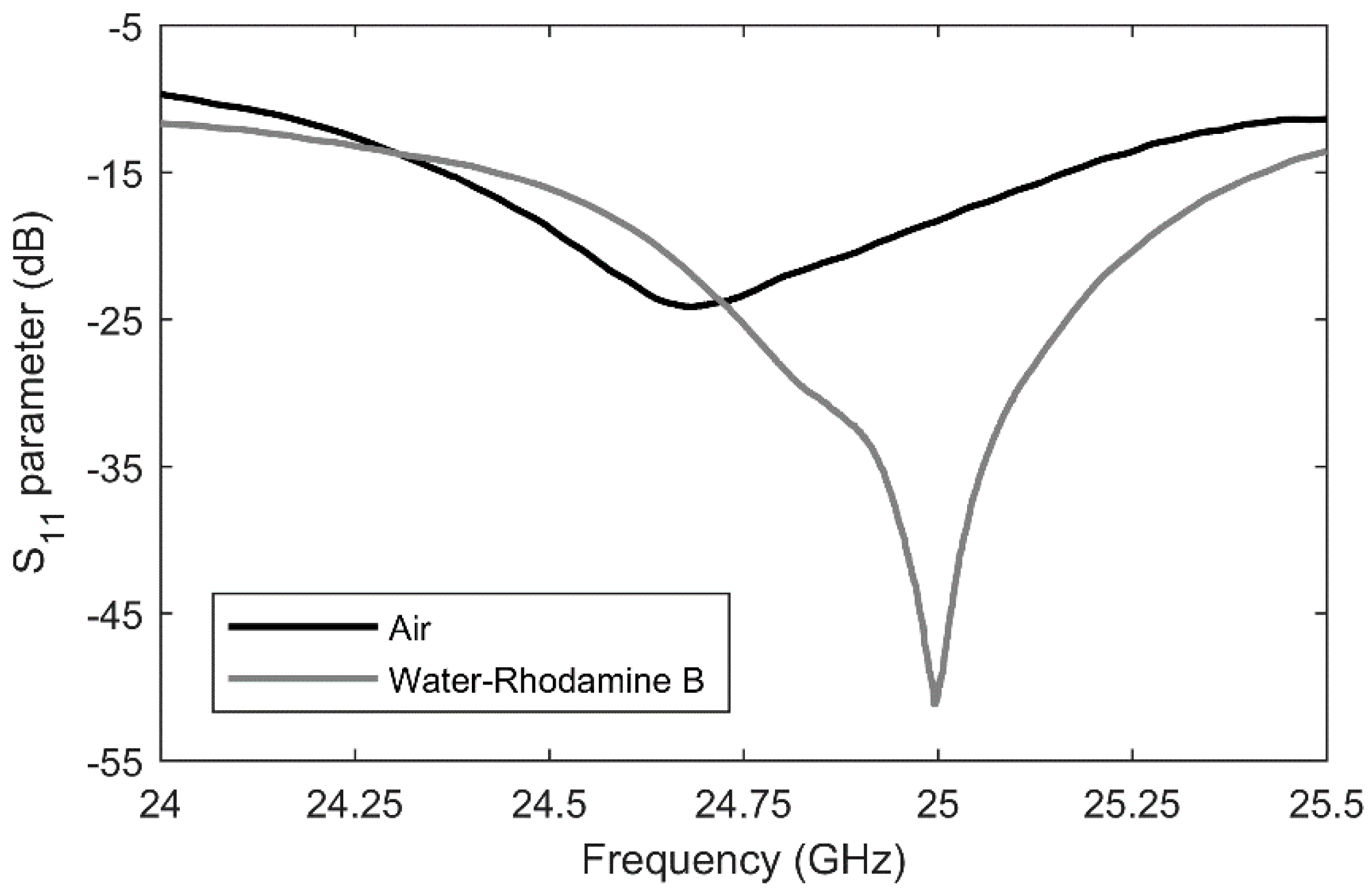 Sensors 19 00715 g008