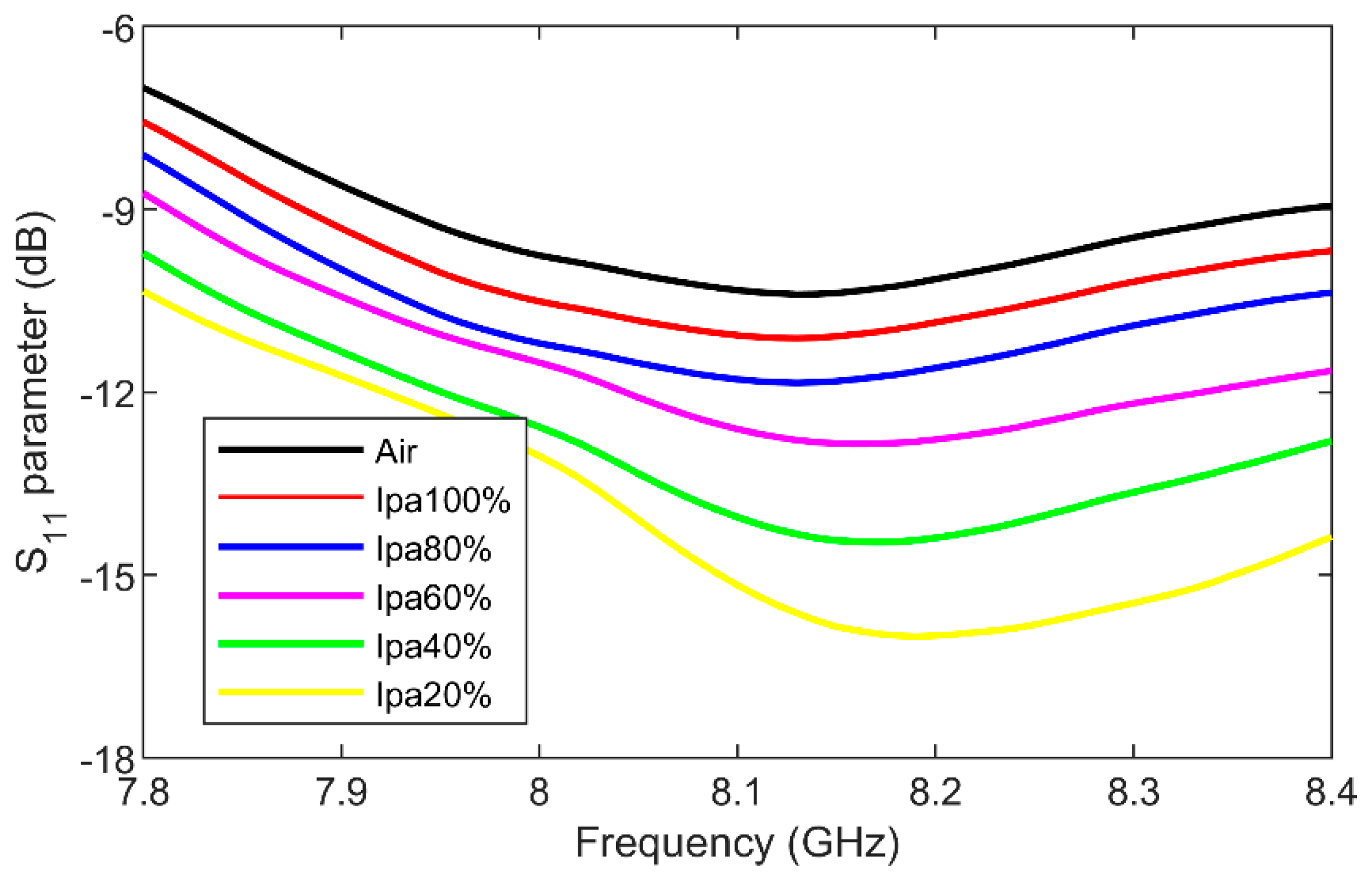 Sensors 19 00715 g013