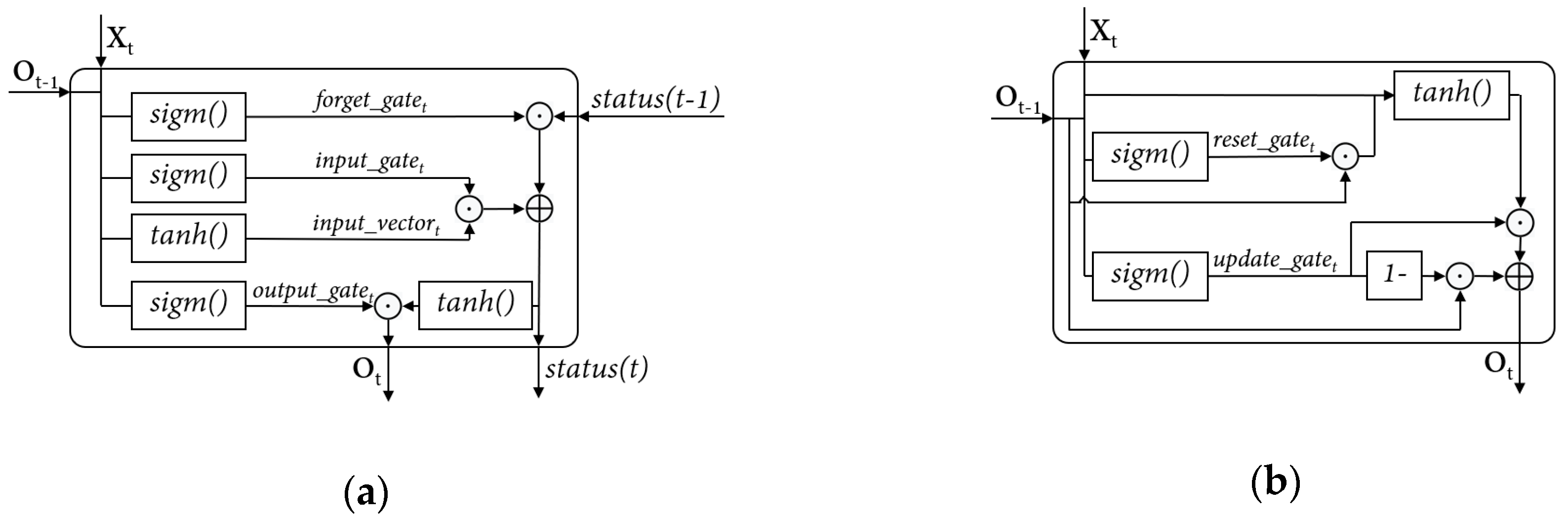 Sensors 19 00721 g001
