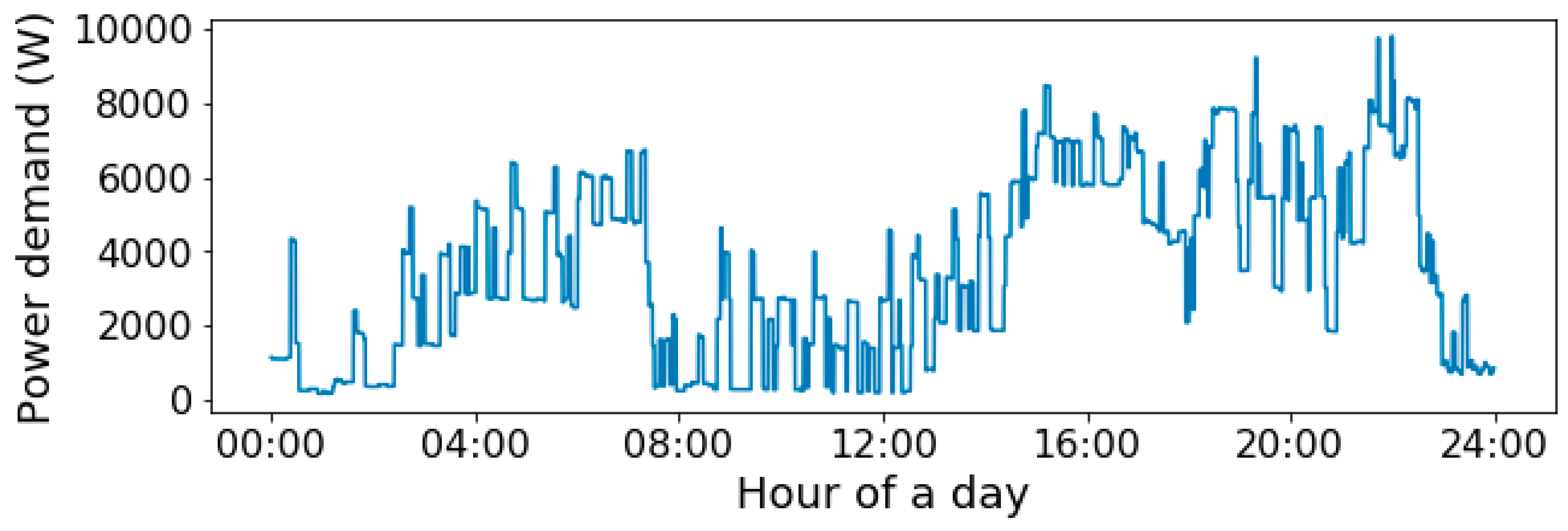 Sensors 19 00721 g005