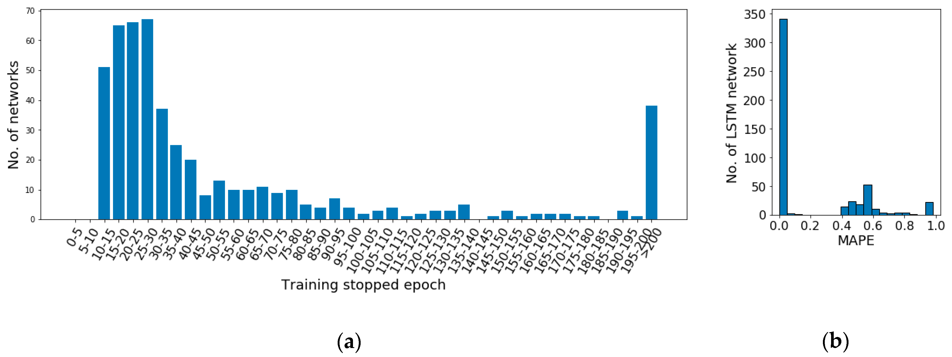 Sensors 19 00721 g006
